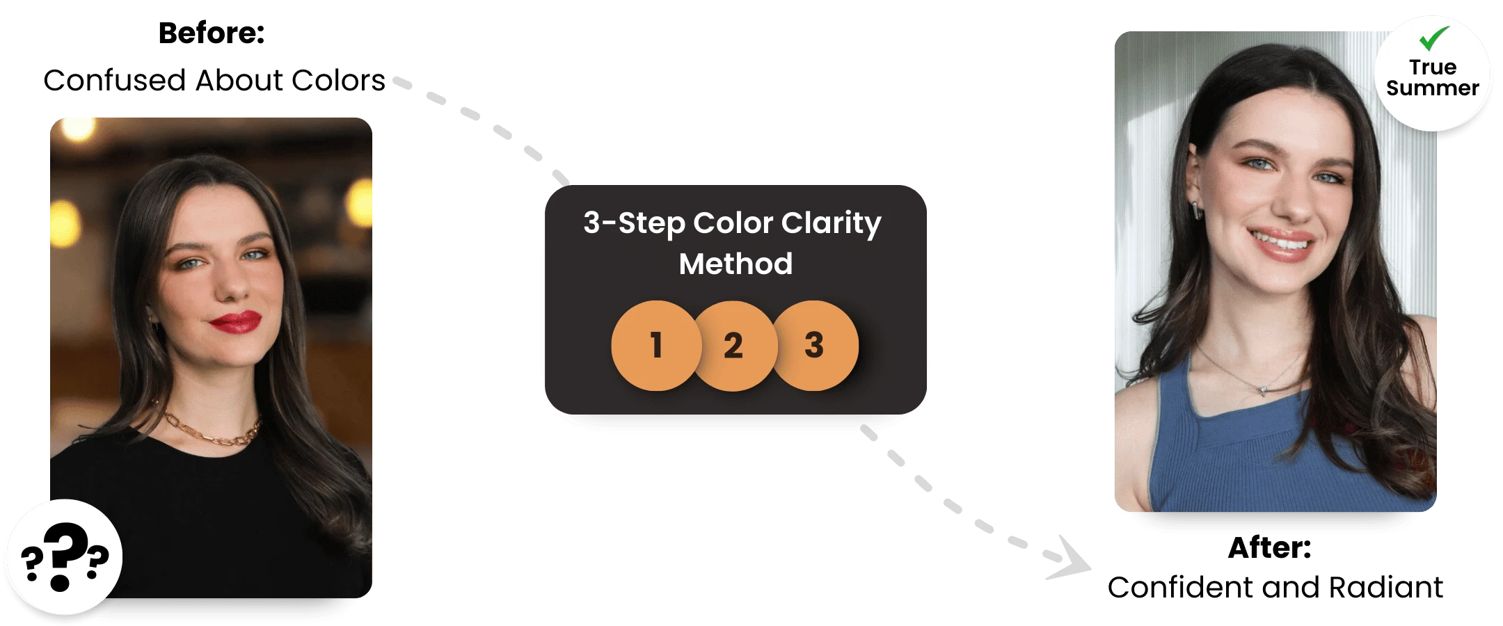 Color analysis before and after transformation